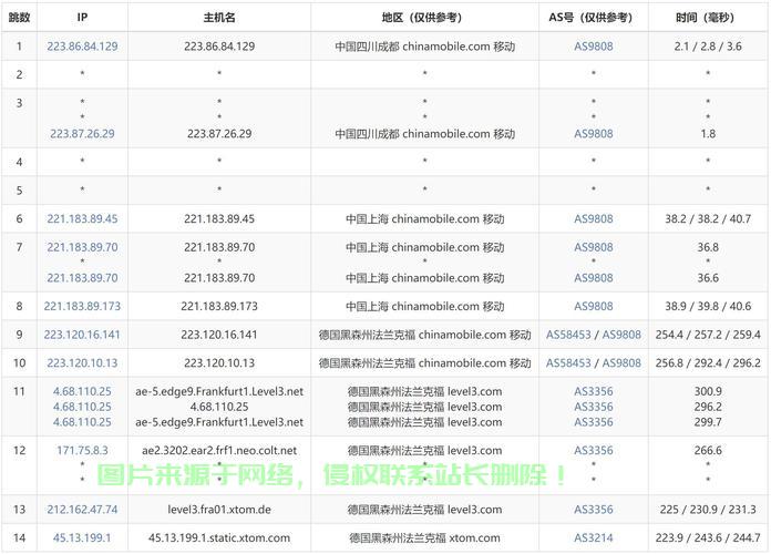 独家揭秘，超实惠VPS价格，性价比之选！ 第3张