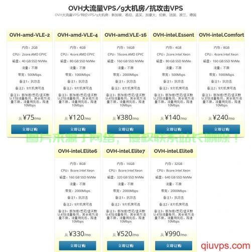VPS配置详解，如何选择最佳配置方案？ 第2张