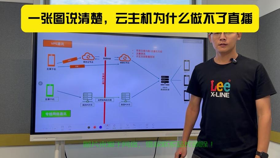 VPS工程师深度解析，职责、技能与未来展望 第2张