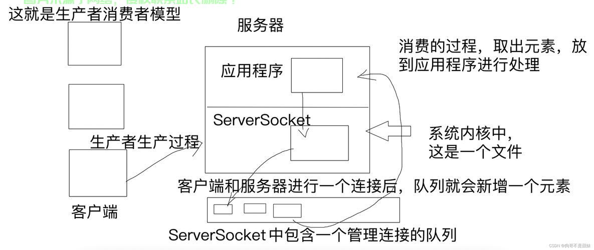 VPS搭建秘籍，轻松掌握命令输入，成为网络高手！ 第1张