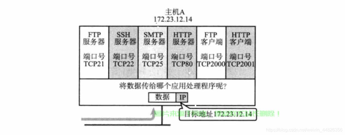 VPS轻松开启UDP端口操作指南，揭秘步骤，让你轻松上手！ 第1张