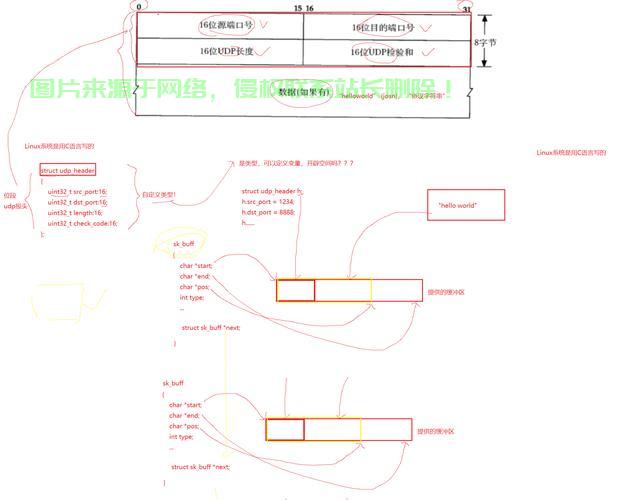 VPS轻松开启UDP端口操作指南，揭秘步骤，让你轻松上手！ 第2张