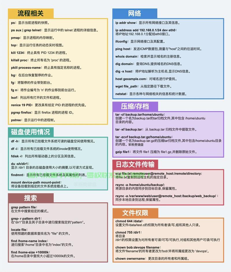 Linux 是一个功能强大的操作系统，提供了丰富的命令行工具。以下是一些常用 命令的分类总结，适合日常使用和系统管理，掌握这些Linux命令，工作效率翻倍！你用过几个？，掌握这些Linux命令，工作效率翻倍！你用过几个？ 第1张