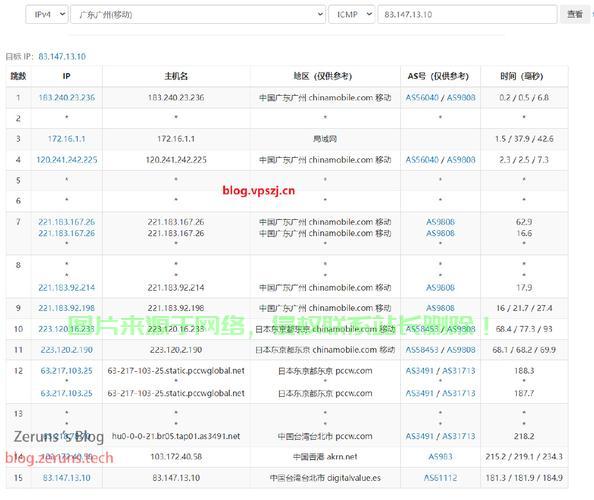 独家揭秘，大陆VPS性能全面测评解析！ 第1张