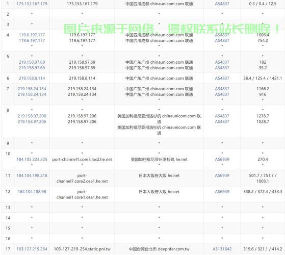 独家揭秘，大陆VPS性能全面测评解析！ 第2张
