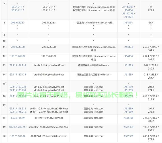 海外VPS内存配置终极指南，如何选择最佳方案？ 第3张