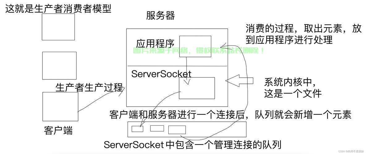 VPS VNC远程连接与控制使用指南，轻松上手，实现高效管理 第3张