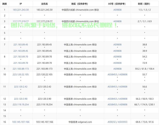 香港云VPS，速度与性能的极致融合解析 第1张