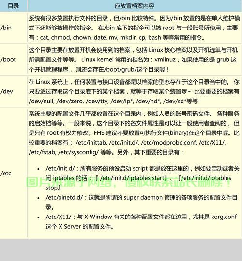 在 Linux 中修改用户的家目录（Home Directory）需要谨慎操作，通常涉及以下步骤。请确保你有管理员权限（root 或 sudo）并提前备份重要数据，如何在Linux中安全修改用户家目录？关键步骤全解析！，如何在Linux中安全修改用户家目录？关键步骤全解析！ 第1张