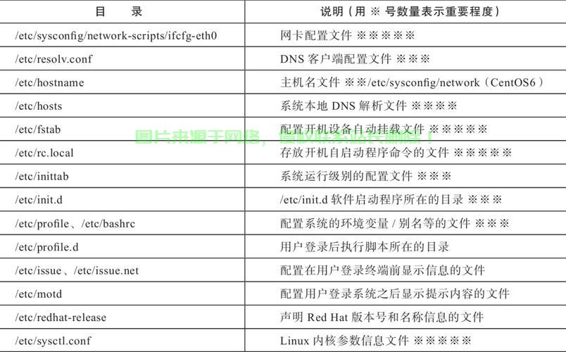 在 Linux 中修改用户的家目录（Home Directory）需要谨慎操作，通常涉及以下步骤。请确保你有管理员权限（root 或 sudo）并提前备份重要数据，如何在Linux中安全修改用户家目录？关键步骤全解析！，如何在Linux中安全修改用户家目录？关键步骤全解析！ 第2张