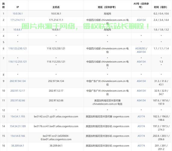 美国VPS费用详解，超值实惠价格大揭秘 第2张