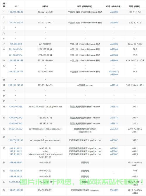 VPS运行必备电脑配置指南 第2张