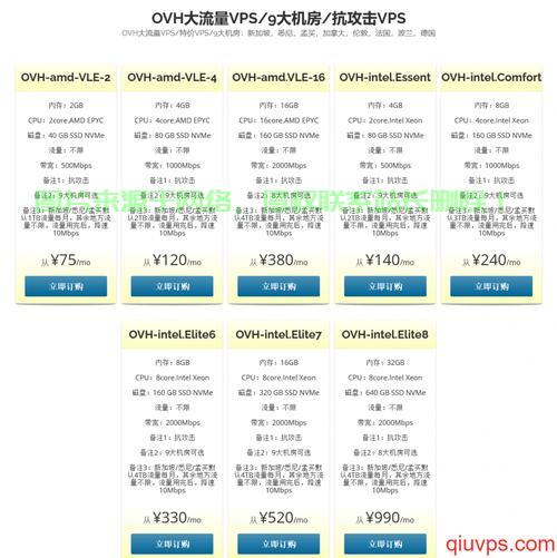 VPS运行必备电脑配置指南 第1张