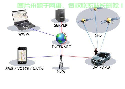汽车定位技术，VPS与GPS的差异解析及选择重点探讨 第2张