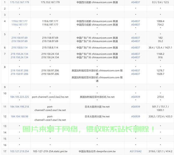 重磅！VPS优惠盛宴开启，最新折扣信息大放送！ 第3张