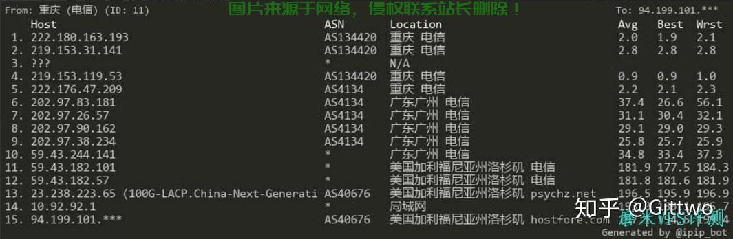 VPS回程GT速度优化揭秘，解决之道助你提速！ 第3张
