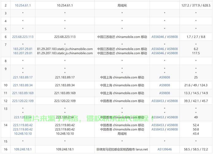 VPS性能飙升秘诀，优化设置指南助你轻松提升速度与性能 第3张
