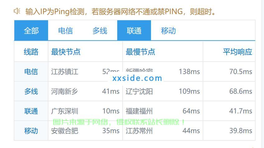 VPS性能飙升秘诀，优化设置指南助你轻松提升速度与性能 第2张