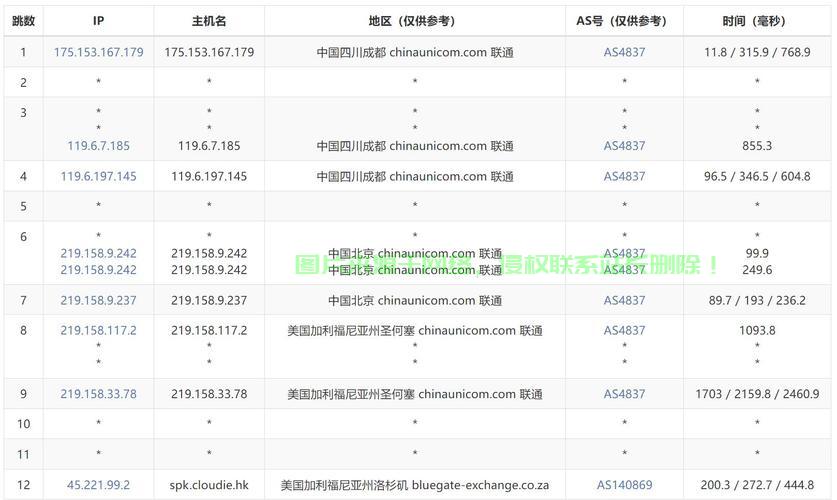 警惕海外VPS主机隐患，深度解析几大不容忽视的缺点！ 第3张
