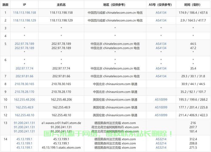警惕海外VPS主机隐患，深度解析几大不容忽视的缺点！ 第2张