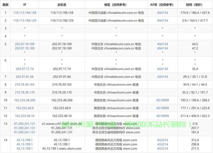 精选优质VPS主机指南，助你轻松挑选高性价比主机！ 第3张