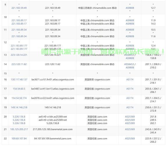 VPS带宽大小全解析，如何挑选最佳配置？ 第2张