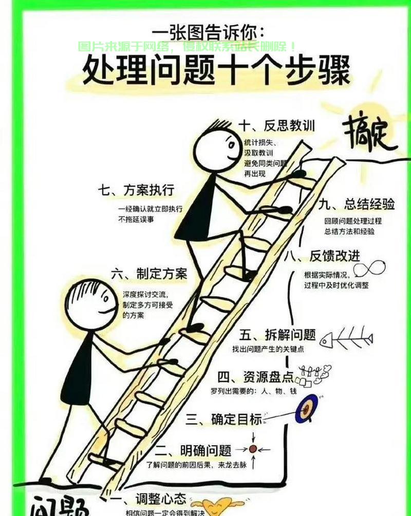 以下是详细步骤，如何用简单步骤快速生成一个吸引人的疑问句标题？，只需5步，你也能写出爆款疑问句标题？ 第2张
