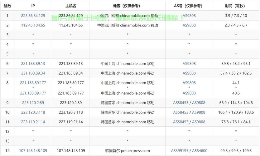 韩国VPS的优劣势深度解析 第1张