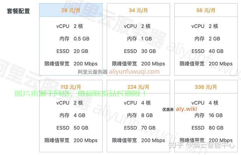 VPS循环出账折扣全攻略，省钱秘籍与操作指南 第1张