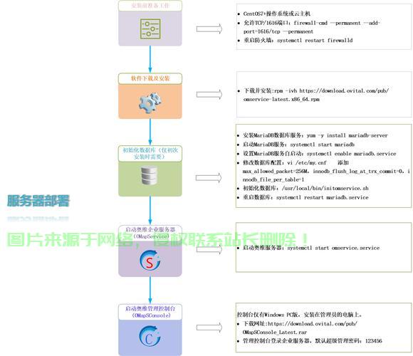 在 Linux 系统上搭建 Go 语言环境可以分为以下几个步骤，如何在 系统上快速搭建 语言开发环境？，想在Linux上秒搭Go语言环境？这招让你1分钟搞定！ 第1张