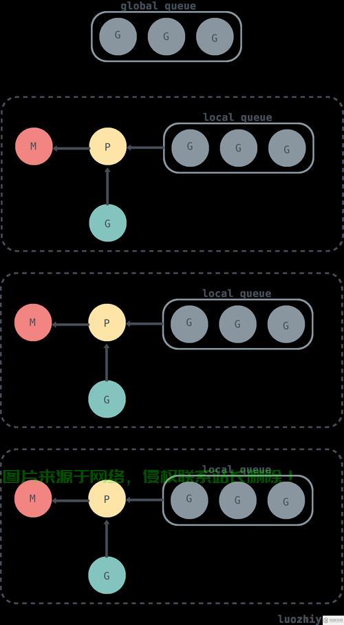 在 Linux 系统上搭建 Go 语言环境可以分为以下几个步骤，如何在 系统上快速搭建 语言开发环境？，想在Linux上秒搭Go语言环境？这招让你1分钟搞定！ 第3张