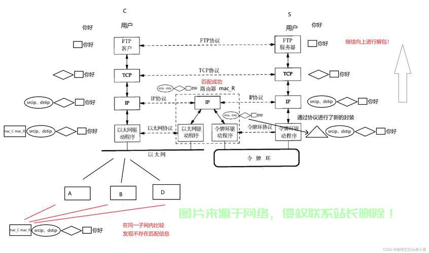 在 Linux 系统上搭建 Go 语言环境可以分为以下几个步骤，如何在 系统上快速搭建 语言开发环境？，想在Linux上秒搭Go语言环境？这招让你1分钟搞定！ 第2张