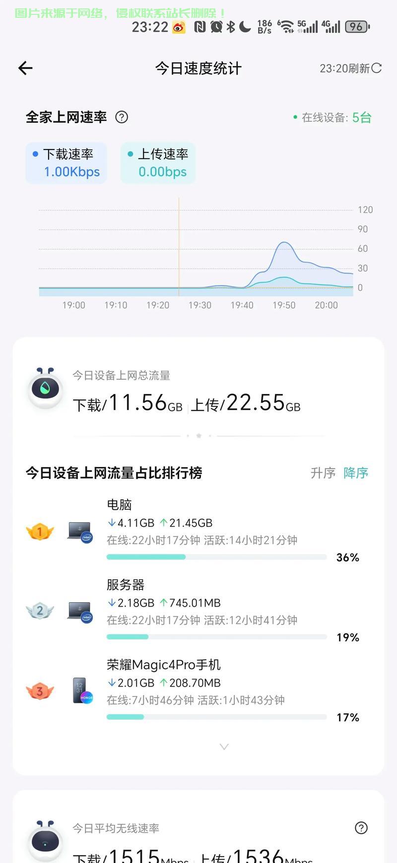 昆明超高速大带宽VPS，畅享极速网络体验！ 第1张