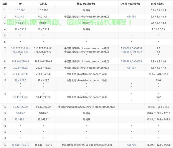 VPS独立节点详解，轻松搭建个人云服务器指南！ 第2张