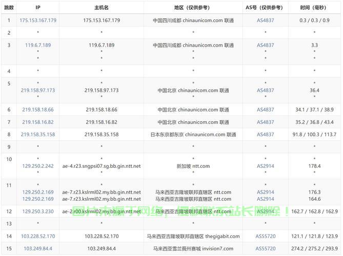 VPS独立节点详解，轻松搭建个人云服务器指南！ 第3张