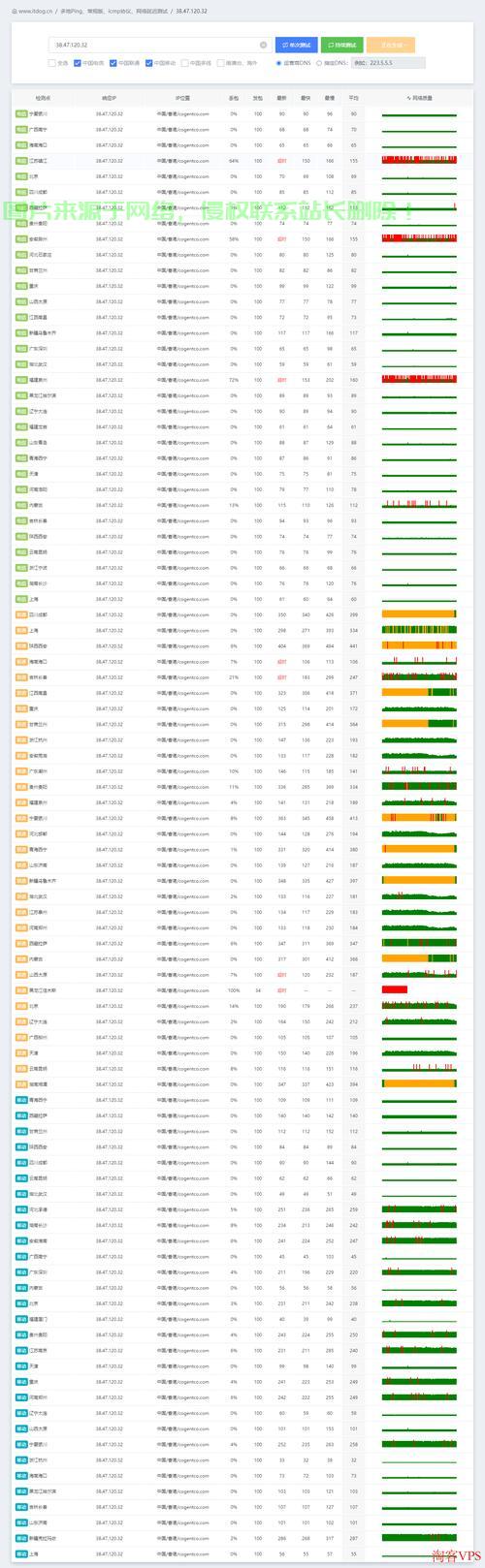 VPS稳定性与正常运行测试指南 第3张