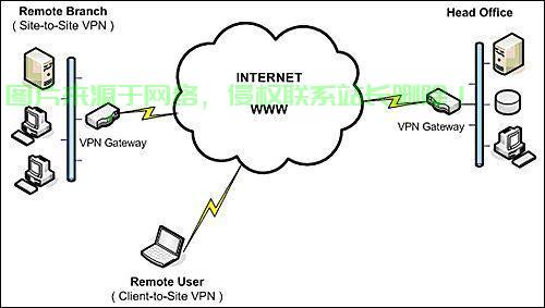 VPS VPN的秘密大揭秘,实现原理深度解析 第2张 VPS VPN的秘密大揭秘,实现原理深度解析 第2张