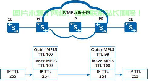 VPS VPN的秘密大揭秘,实现原理深度解析 第3张 VPS VPN的秘密大揭秘,实现原理深度解析 第3张