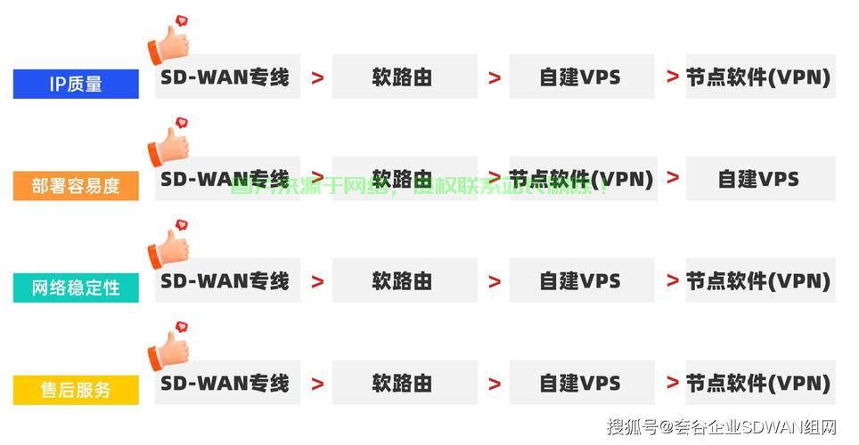 VPS开VPN是否涉嫌欺诈？真相大揭秘！ 第2张