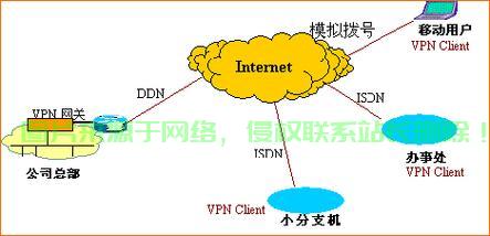 VPS开VPN是否涉嫌欺诈？真相大揭秘！ 第1张