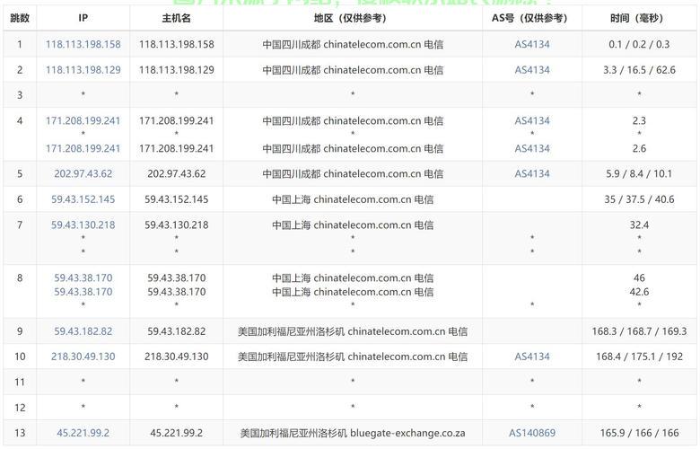 极速畅享新体验，VPS电信SS线路优势深度解析 第2张