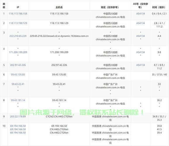 极速畅享新体验，VPS电信SS线路优势深度解析 第3张