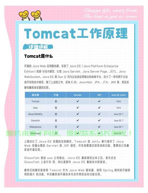 Linux环境下使用Tomcat部署多项目的完整指南，如何在Linux环境下高效使用Tomcat部署多个项目？，如何在Linux环境下用Tomcat一键部署多个项目？ 第1张