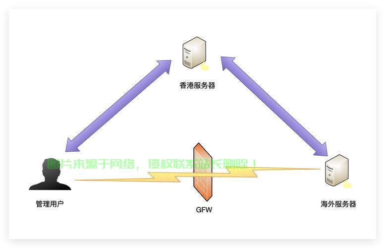 SSH登录VPS，轻松实现虚拟私人服务器远程访问 第3张