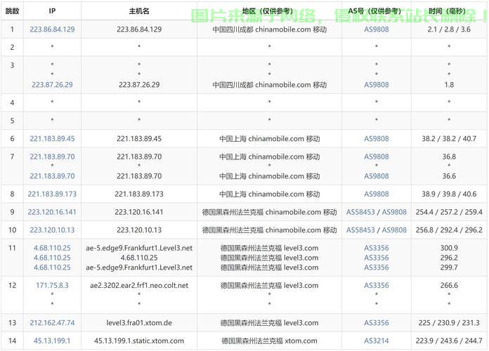 VPS Root目录深度解析，探索与揭秘之旅 第2张