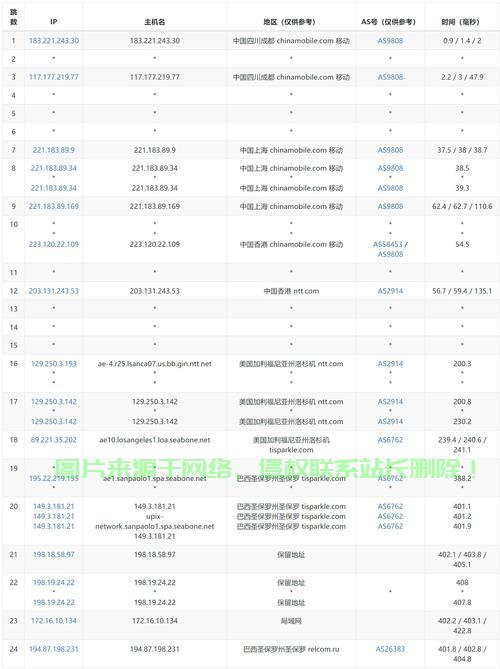 VPS Root目录深度解析，探索与揭秘之旅 第1张