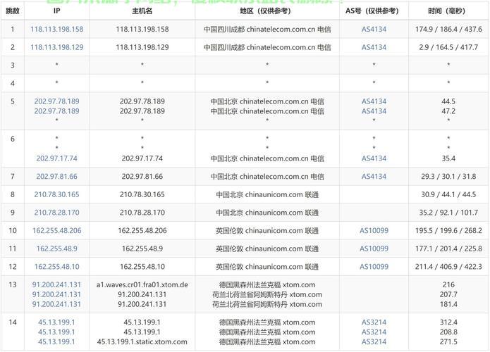 VPS Root目录深度解析，探索与揭秘之旅 第3张