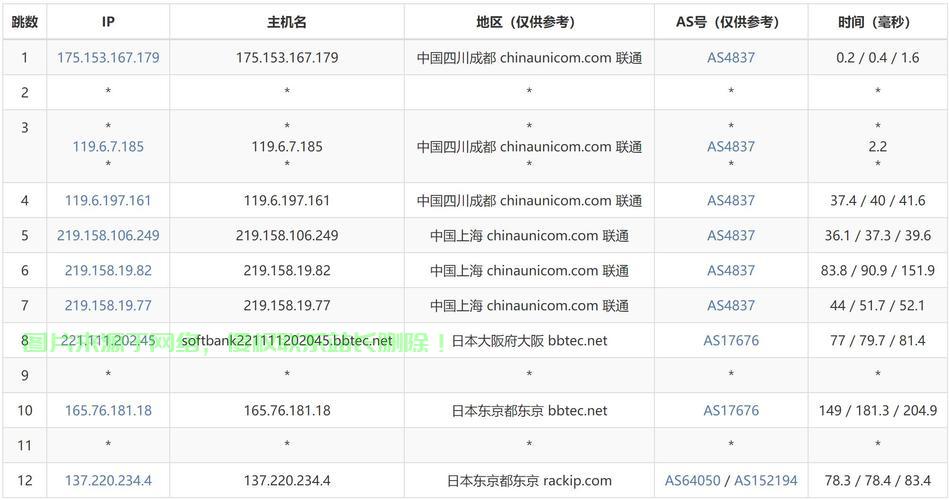深度解析，最佳日本VPS推荐指南！ 第1张