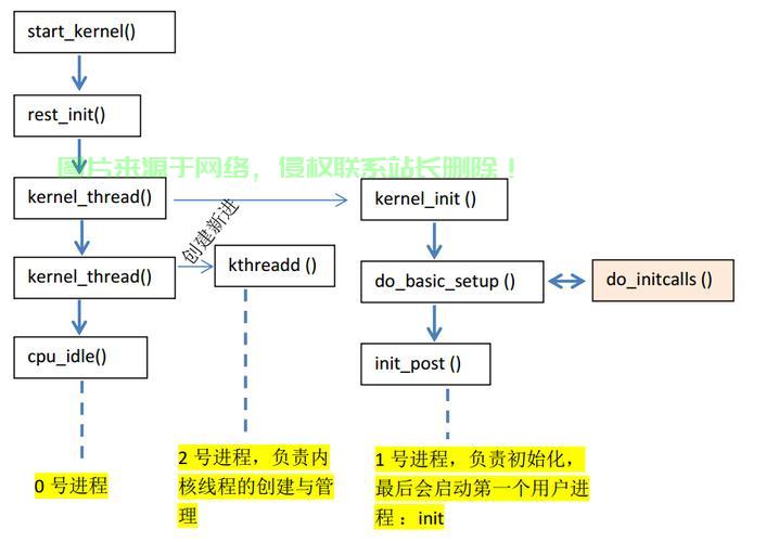 Linux启动线程，原理、实现与优化，Linux线程启动，如何高效实现与优化性能？，Linux线程启动，如何高效实现与极致性能优化？ 第1张
