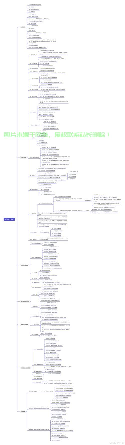 Linux启动线程，原理、实现与优化，Linux线程启动，如何高效实现与优化性能？，Linux线程启动，如何高效实现与极致性能优化？ 第2张